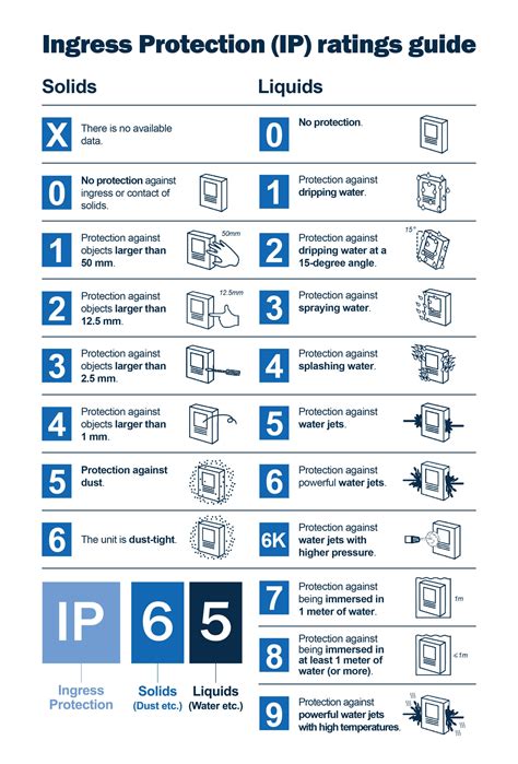 ip rating for electrical enclosure